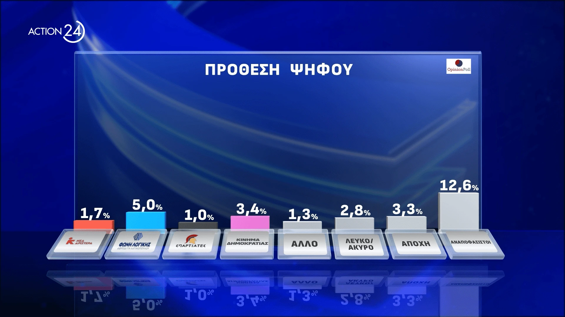 Opinion Poll / Action24 Opinion Poll / Action24