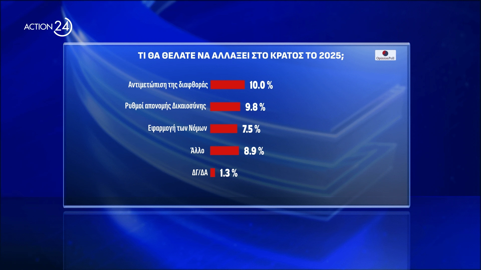 Opinion Poll / Action24 Opinion Poll / Action24