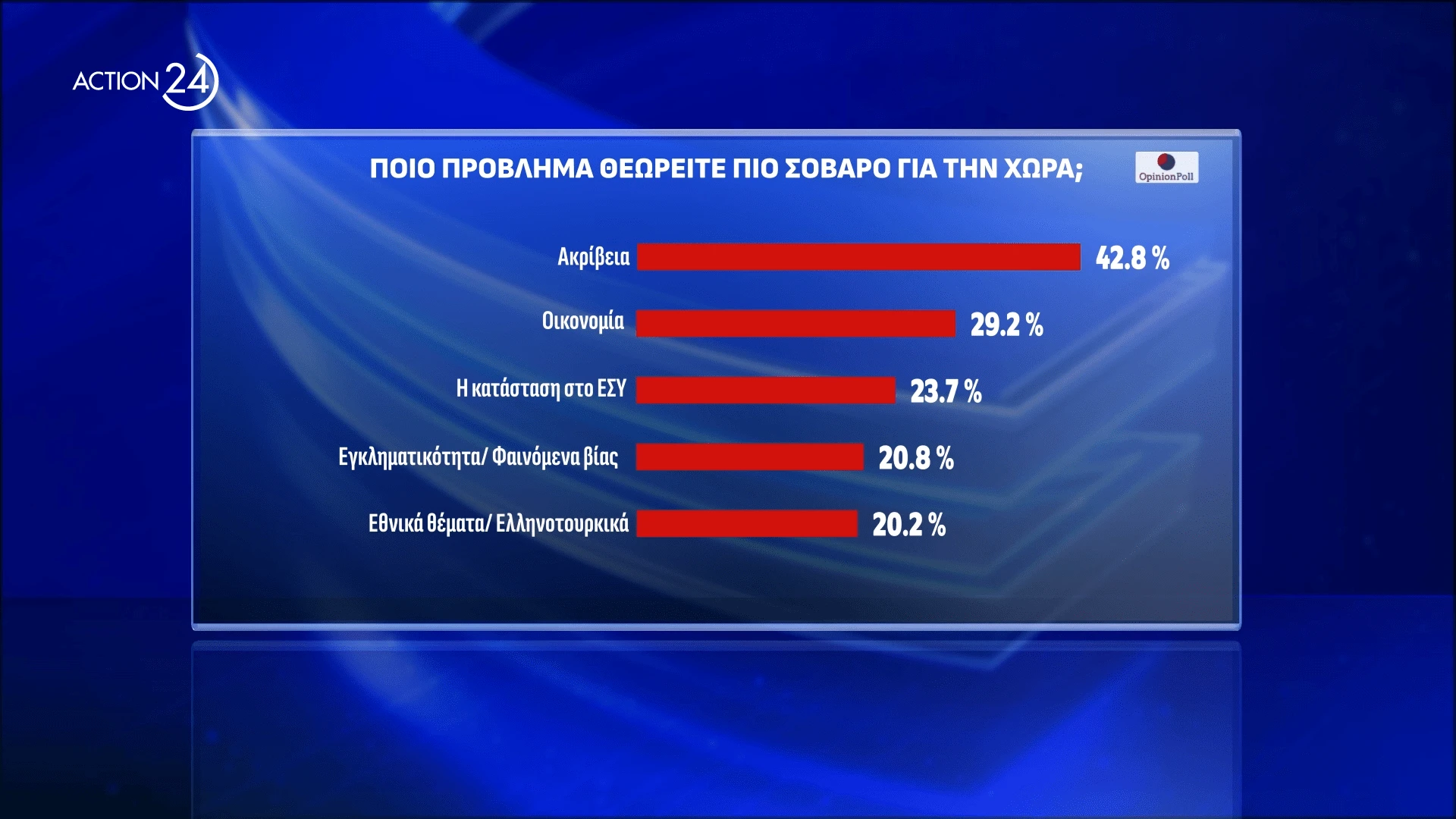 Opinion Poll / Action24 Opinion Poll / Action24