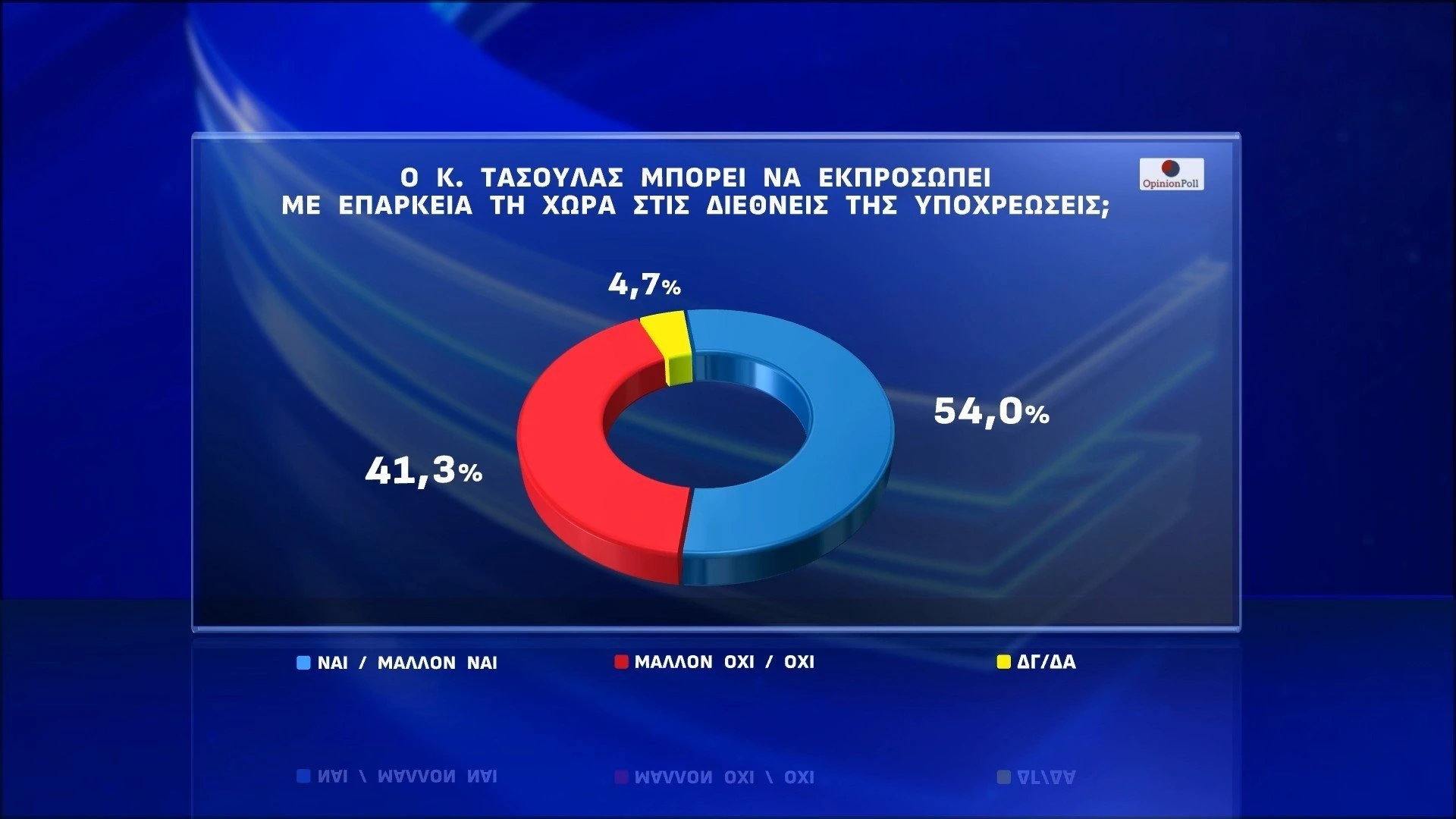 Opinion Poll / Action24 Opinion Poll / Action24