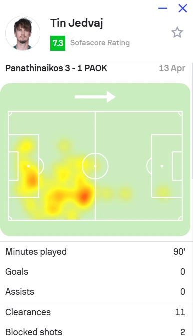 Printscreen (Sofascore)