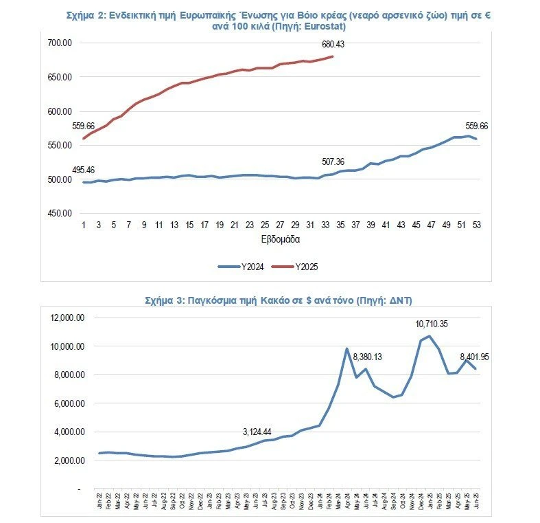 ΠΗΓΗ: ΙΕΛΚΑ ΠΗΓΗ: ΙΕΛΚΑ