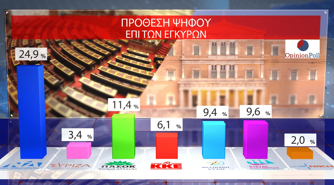 Opinion Poll / Action24
