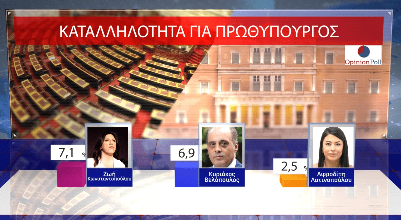 Opinion Poll / Action24