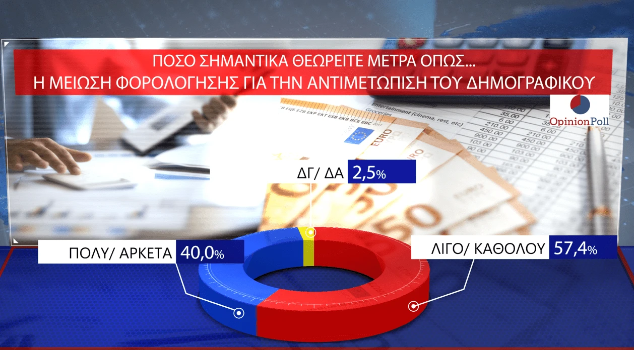 Opinion Poll / Action24