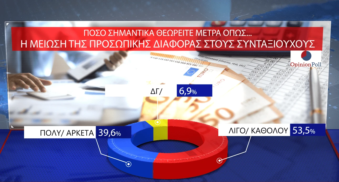 Opinion Poll / Action24