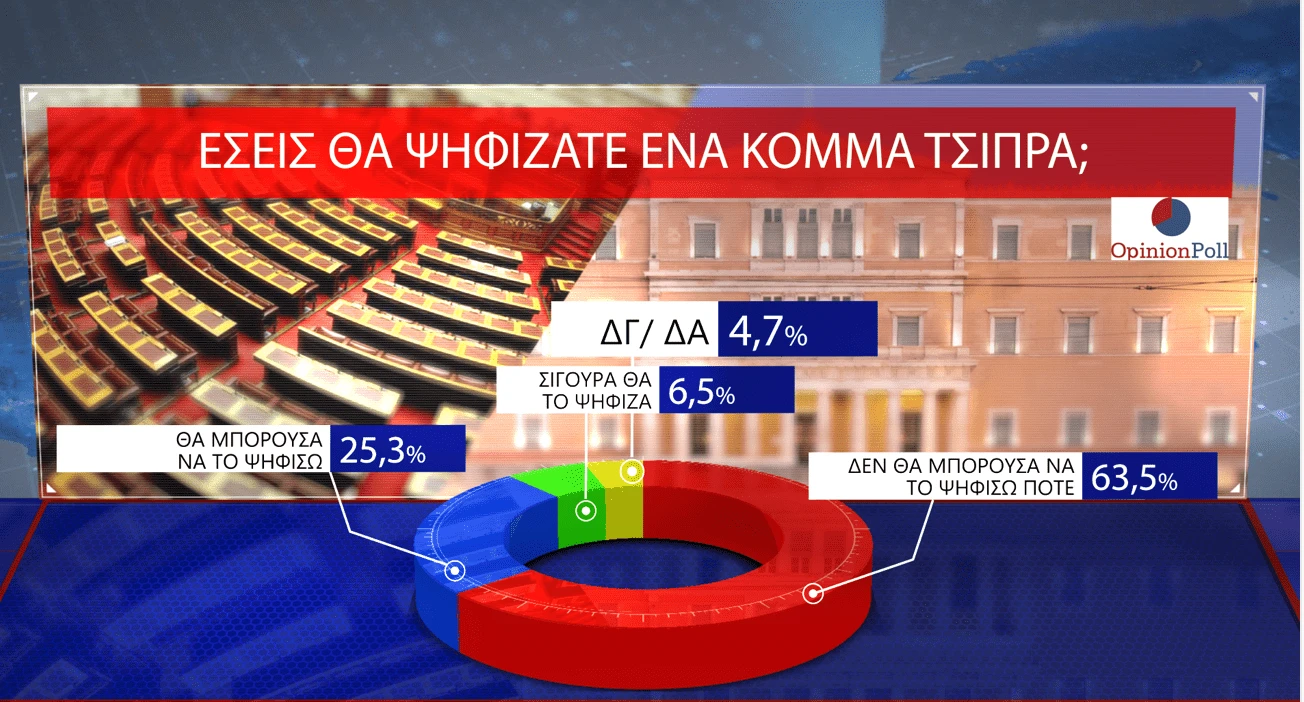 Opinion Poll / Action24