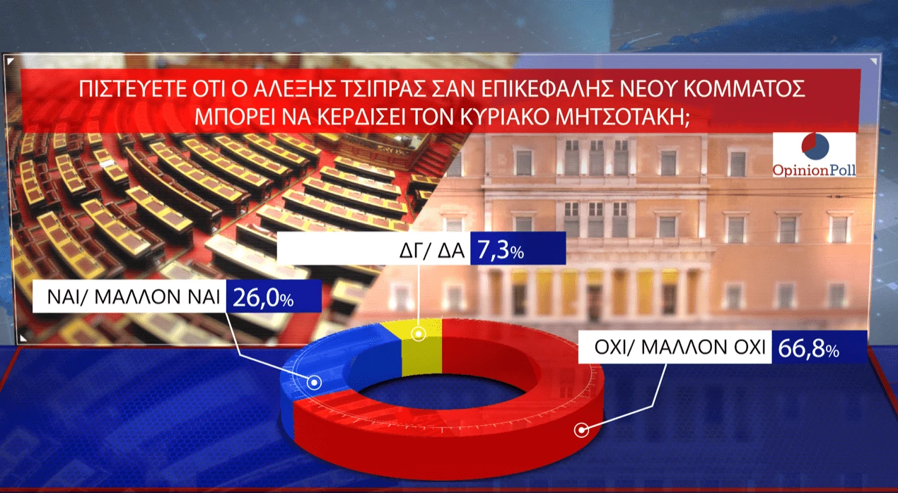 Opinion Poll / Action24