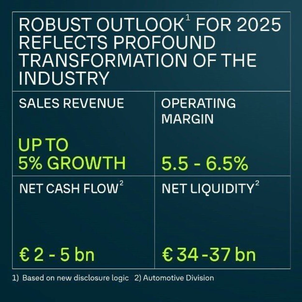 robust-outlook-for-2025.jpg