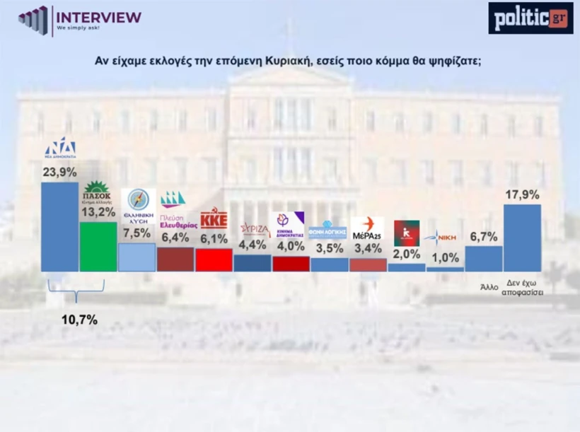 Politic.gr Politic.gr