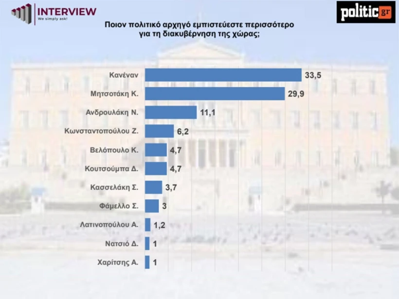 Politic.gr Politic.gr