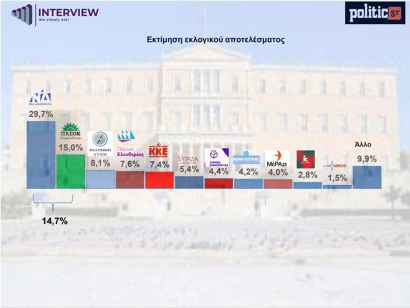 Politic.gr Politic.gr