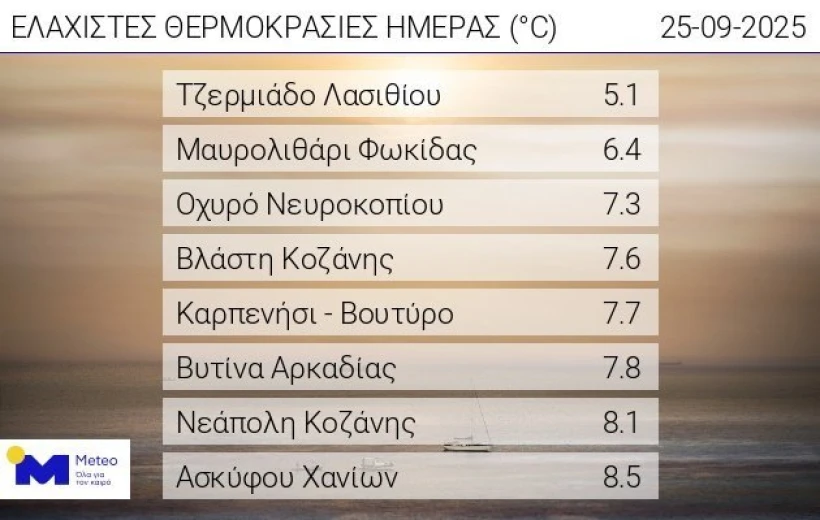 Meteo.gr Meteo.gr