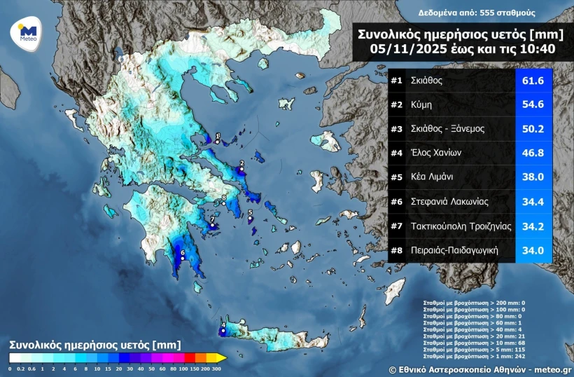 Meteo.gr