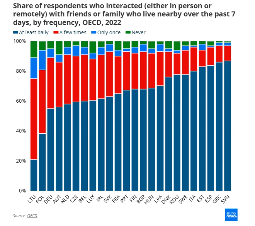          Πηγή: ΟΟΣΑ/Euronews     