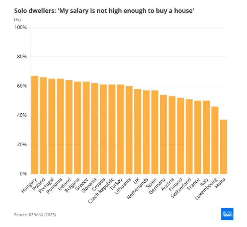 Πηγή: REMAX/Euronews