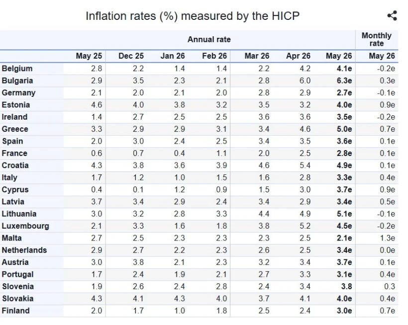Eurostat