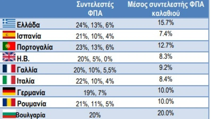 ΙΕΛΚΑ