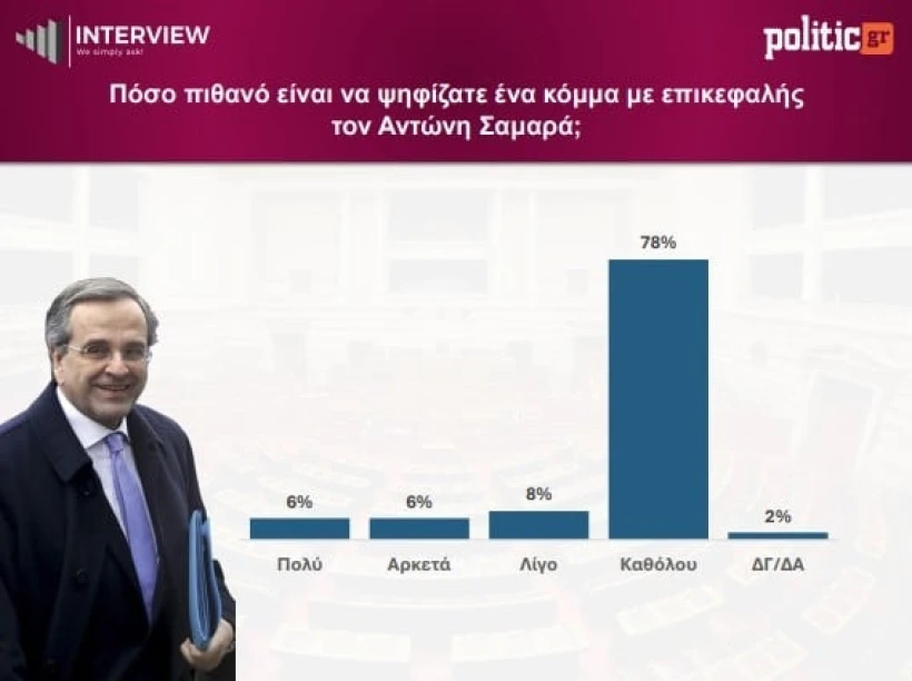 interview-samaras23-6-2026.jpg