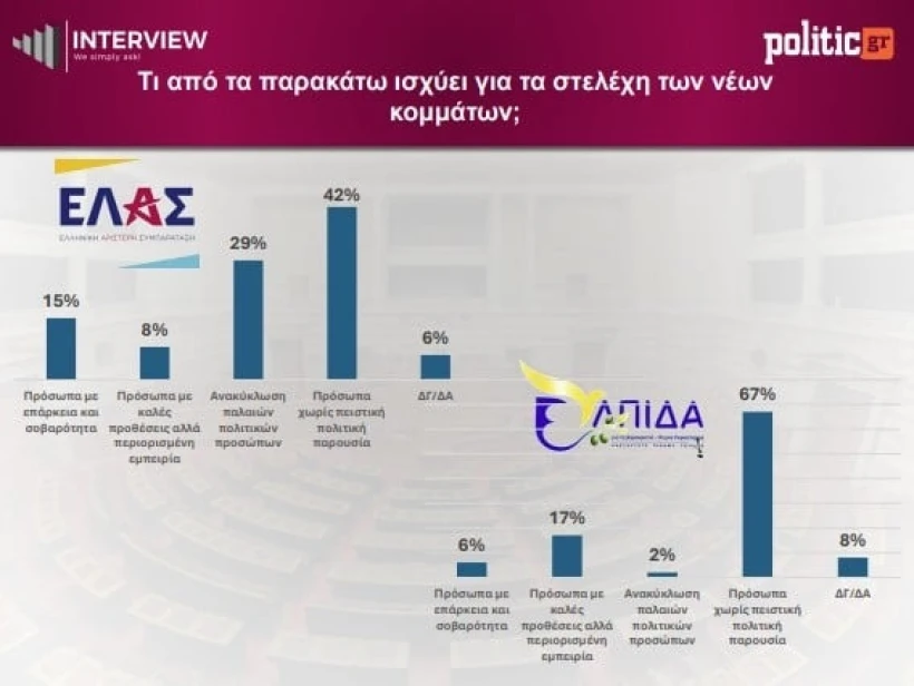 Interview/POLITIC