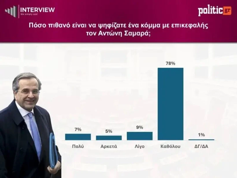 Interview για Politic