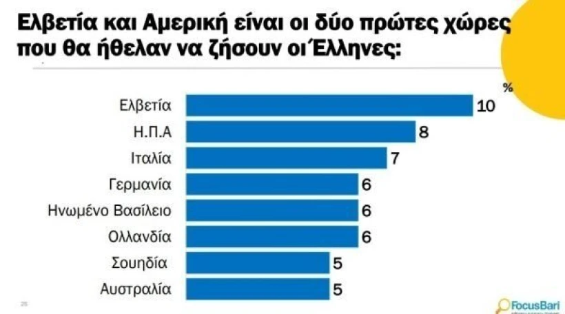 Έρευνα Focus Bari Έρευνα Focus Bari
