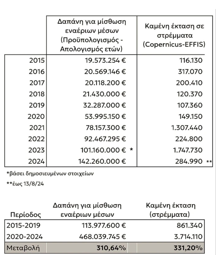 ΣΥΡΙΖΑ ΣΥΡΙΖΑ