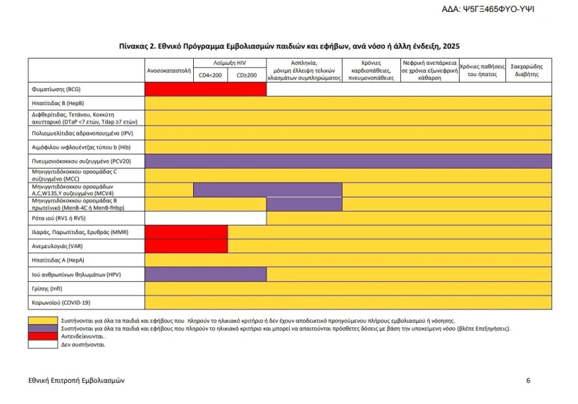 Υπουργείο Υγείας