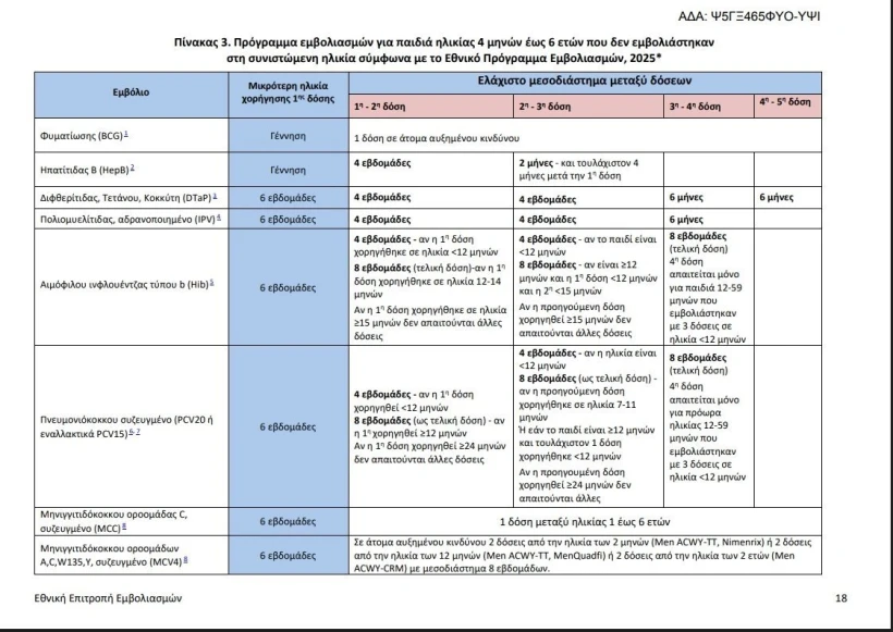Υπουργείο Υγείας