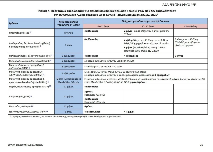 Υπουργείο Υγείας
