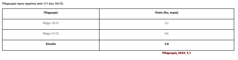 Υπουργείο Αγροτικής Ανάπτυξης και Τροφίμων