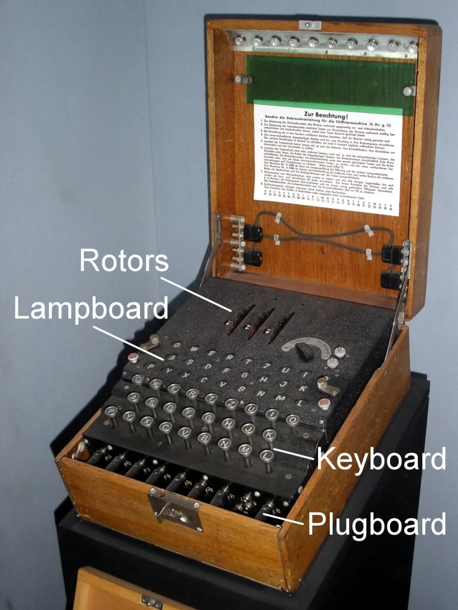 Μία συσκευή Enigma / Φωτ.: Wikipedia