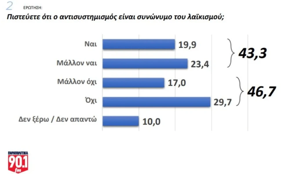 GPO / Παραπολιτικά 90,1