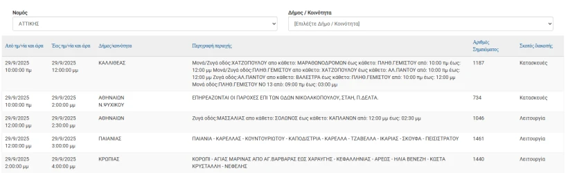ΔΕΔΔΗΕ ΔΕΔΔΗΕ
