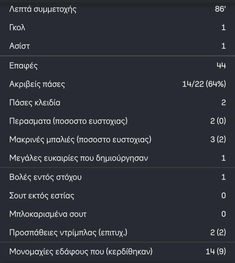 Sofascore Sofascore