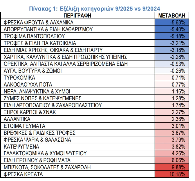 ΙΕΛΚΑ ΙΕΛΚΑ