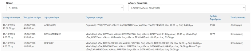 ΔΕΔΔΗΕ