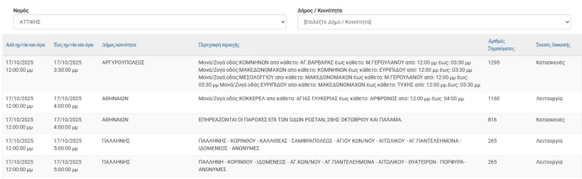 ΔΕΔΔΗΕ