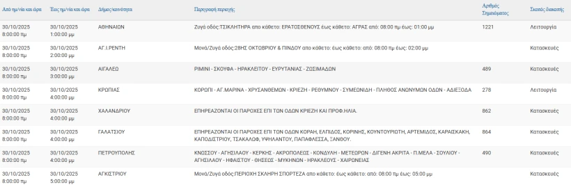 ΔΕΔΔΗΕ