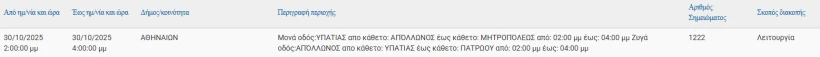ΔΕΔΔΗΕ