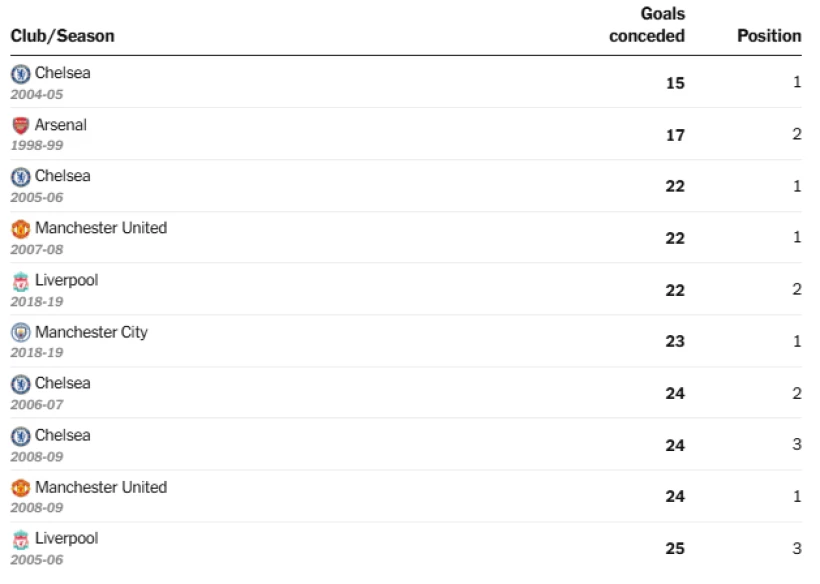 printscreen Opta