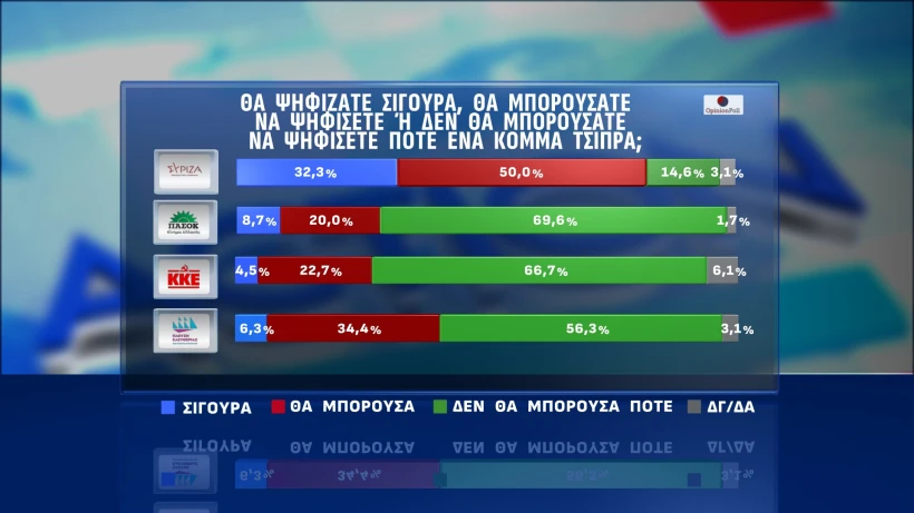 Opinion Poll./ Action 24