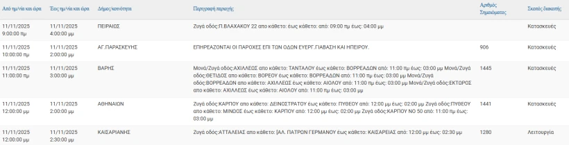 ΔΕΔΔΗΕ