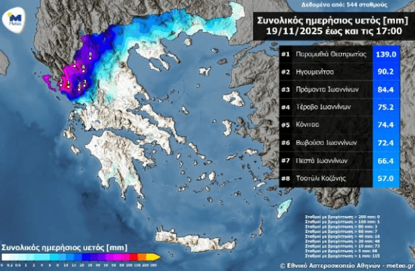 Meteo