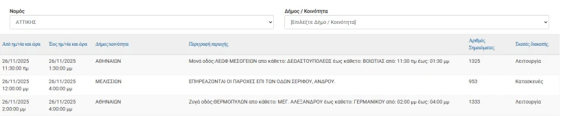 ΔΕΔΔΗΕ