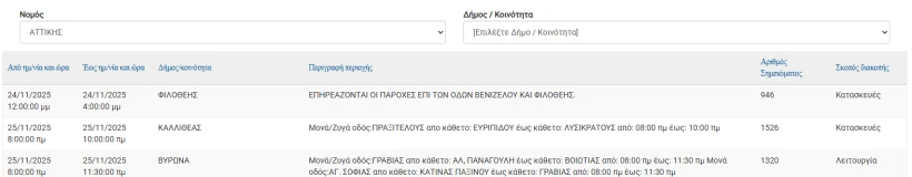 ΔΕΔΔΗΕ