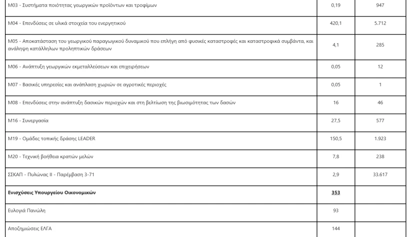 Υπουργείο Αγροτικής Ανάπτυξης και Τροφίμων