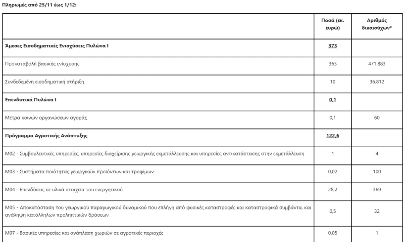 Υπουργείο Αγροτικής Ανάπτυξης και Τροφίμων