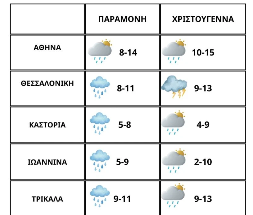 Πηγή: Facebook/Γιώργος Τσατραφύλλιας