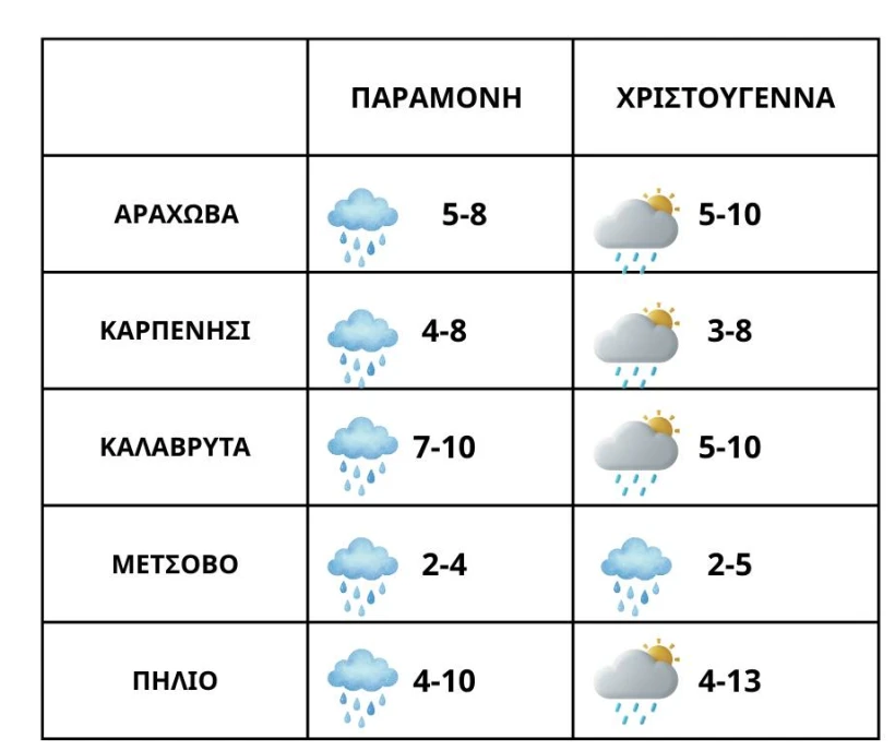 Πηγή: Facebook/Γιώργος Τσατραφύλλιας